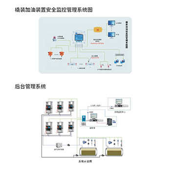 橇裝加油裝置安全監控管理系統圖